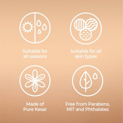 Kesar PDP BANNERS 04