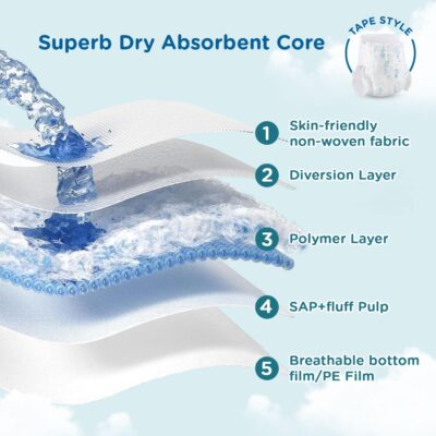 Mee Mee Premium Breathable Baby Diapers | (NB) Size Baby Taped Diapers | 32 PIECES | Skin Friendly, Super Absorbent, Cotton Soft with Wetness Indicator (Newborn, 32 PIECES)