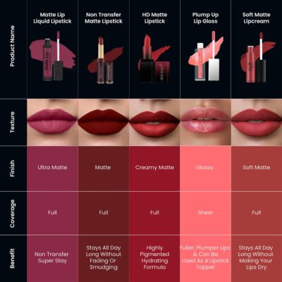 Swiss Beauty Ultra Smooth Matte Lip Liquid Lipstick, Smooth Lip Color, Weightless Finish, Silky Matte Finish, Shade- Cafe, 6ml